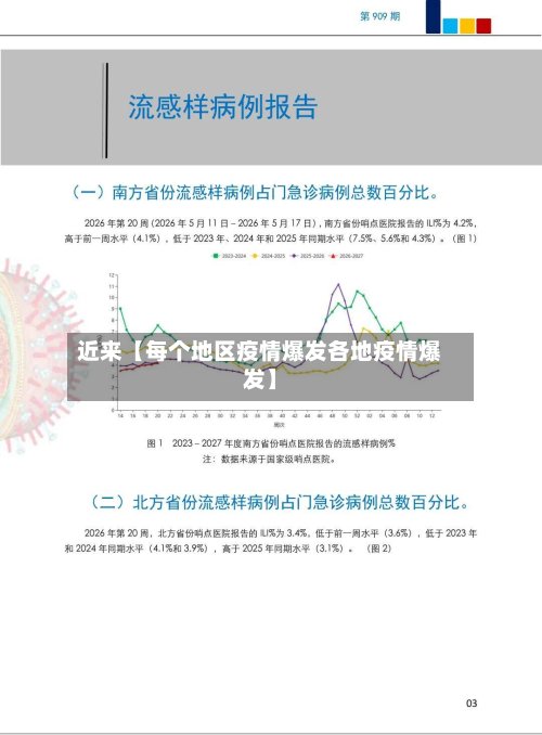 近来【每个地区疫情爆发各地疫情爆发】-第1张图片